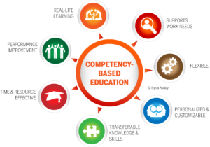 Research into Competencies and CBE – Exploring Disruptive Education @Purdue