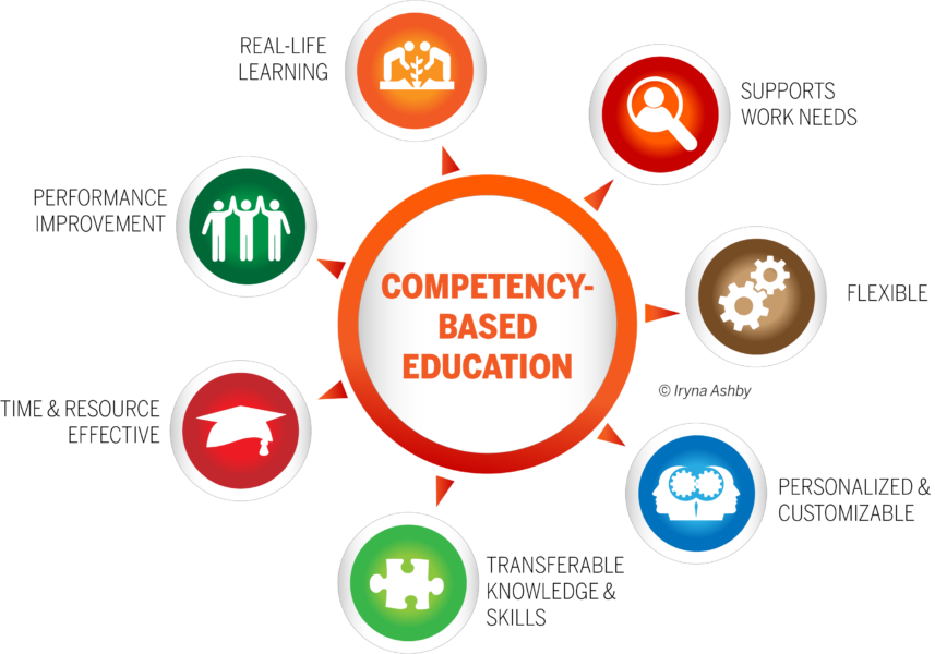 competency based education research articles