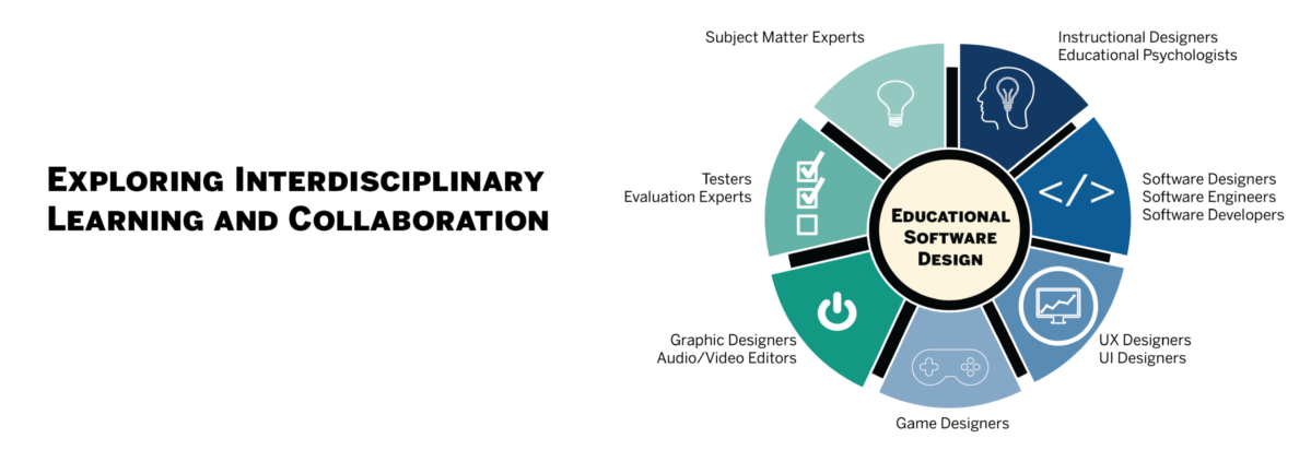 Interdisciplinary Course Design Exploring Disruptive Education Purdue